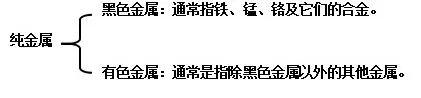 kaiyun官网入口